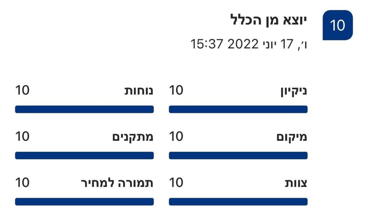 哈戈什里姆פופה אירוח צפוני - Pupa - North Hospitality公寓 外观 照片
